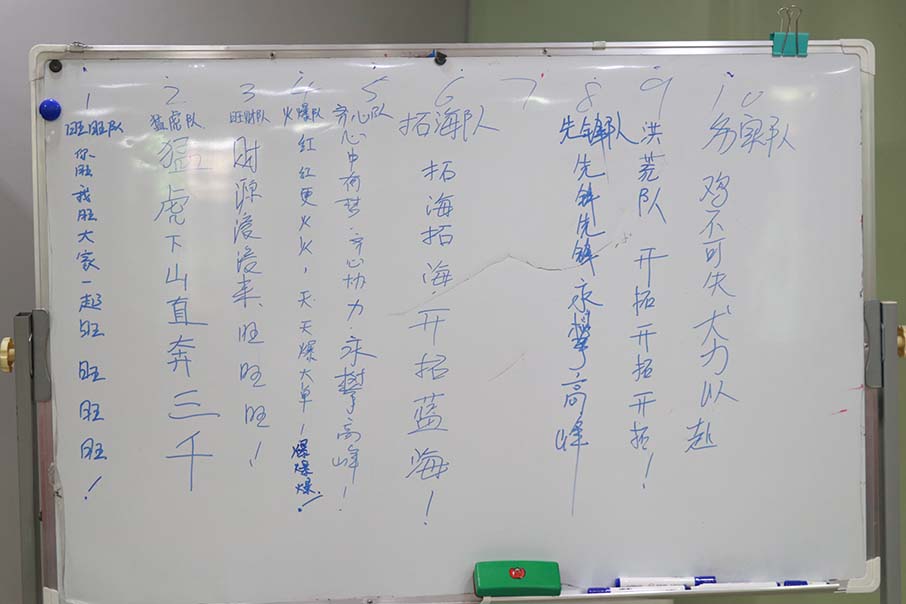 各部門(mén)的隊(duì)名與口號(hào)