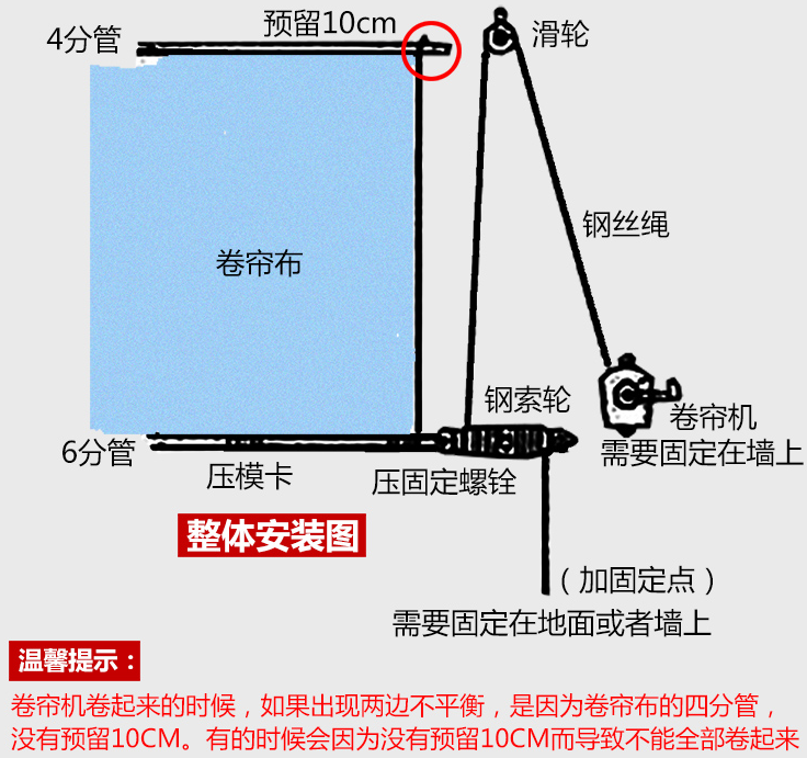 卷簾機(jī)的繞法